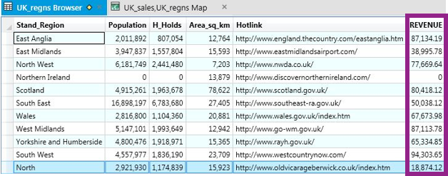 UK Regions updated
